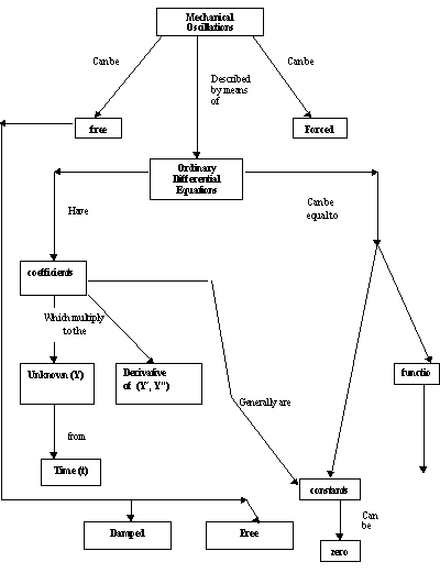 Geometry Concept Map